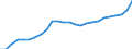 National accounts indicator (ESA 2010): Purchasing power parities (EU27_2020=1) / Analytical categories for purchasing power parities (PPPs) calculation: Gross domestic product / Geopolitical entity (reporting): Bosnia and Herzegovina