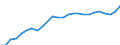 National accounts indicator (ESA 2010): Purchasing power parities (EU27_2020=1) / Analytical categories for purchasing power parities (PPPs) calculation: Gross domestic product / Geopolitical entity (reporting): Montenegro