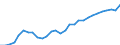 National accounts indicator (ESA 2010): Purchasing power parities (EU27_2020=1) / Analytical categories for purchasing power parities (PPPs) calculation: Gross domestic product / Geopolitical entity (reporting): North Macedonia