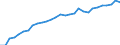 National accounts indicator (ESA 2010): Purchasing power parities (EU27_2020=1) / Analytical categories for purchasing power parities (PPPs) calculation: Gross domestic product / Geopolitical entity (reporting): Albania
