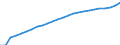 National accounts indicator (ESA 2010): Purchasing power parities (EU27_2020=1) / Analytical categories for purchasing power parities (PPPs) calculation: Gross domestic product / Geopolitical entity (reporting): Serbia