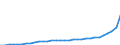 National accounts indicator (ESA 2010): Purchasing power parities (EU27_2020=1) / Analytical categories for purchasing power parities (PPPs) calculation: Gross domestic product / Geopolitical entity (reporting): Türkiye