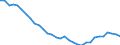 National accounts indicator (ESA 2010): Purchasing power parities (EU27_2020=1) / Analytical categories for purchasing power parities (PPPs) calculation: Gross domestic product / Geopolitical entity (reporting): Japan