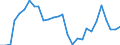 National accounts indicator (ESA 2010): Purchasing power parities (EU27_2020=1) / Analytical categories for purchasing power parities (PPPs) calculation: Actual individual consumption / Geopolitical entity (reporting): European Union - 28 countries (2013-2020)