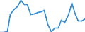 National accounts indicator (ESA 2010): Purchasing power parities (EU27_2020=1) / Analytical categories for purchasing power parities (PPPs) calculation: Actual individual consumption / Geopolitical entity (reporting): European Union - 27 countries (2007-2013)