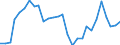 National accounts indicator (ESA 2010): Purchasing power parities (EU27_2020=1) / Analytical categories for purchasing power parities (PPPs) calculation: Actual individual consumption / Geopolitical entity (reporting): European Union - 25 countries (2004-2006)