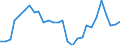 National accounts indicator (ESA 2010): Purchasing power parities (EU27_2020=1) / Analytical categories for purchasing power parities (PPPs) calculation: Actual individual consumption / Geopolitical entity (reporting): European Union - 15 countries (1995-2004)