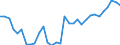 National accounts indicator (ESA 2010): Purchasing power parities (EU27_2020=1) / Analytical categories for purchasing power parities (PPPs) calculation: Actual individual consumption / Geopolitical entity (reporting): Euro area – 20 countries (from 2023)