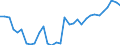 National accounts indicator (ESA 2010): Purchasing power parities (EU27_2020=1) / Analytical categories for purchasing power parities (PPPs) calculation: Actual individual consumption / Geopolitical entity (reporting): Euro area - 19 countries  (2015-2022)