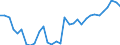 National accounts indicator (ESA 2010): Purchasing power parities (EU27_2020=1) / Analytical categories for purchasing power parities (PPPs) calculation: Actual individual consumption / Geopolitical entity (reporting): Euro area - 18 countries (2014)
