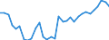 National accounts indicator (ESA 2010): Purchasing power parities (EU27_2020=1) / Analytical categories for purchasing power parities (PPPs) calculation: Actual individual consumption / Geopolitical entity (reporting): Euro area - 17 countries (2011-2013)