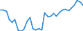 National accounts indicator (ESA 2010): Purchasing power parities (EU27_2020=1) / Analytical categories for purchasing power parities (PPPs) calculation: Actual individual consumption / Geopolitical entity (reporting): Euro area - 16 countries (2009-2010)