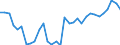National accounts indicator (ESA 2010): Purchasing power parities (EU27_2020=1) / Analytical categories for purchasing power parities (PPPs) calculation: Actual individual consumption / Geopolitical entity (reporting): Euro area - 15 countries (2008)