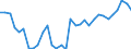 National accounts indicator (ESA 2010): Purchasing power parities (EU27_2020=1) / Analytical categories for purchasing power parities (PPPs) calculation: Actual individual consumption / Geopolitical entity (reporting): Euro area - 13 countries (2007)