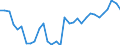 National accounts indicator (ESA 2010): Purchasing power parities (EU27_2020=1) / Analytical categories for purchasing power parities (PPPs) calculation: Actual individual consumption / Geopolitical entity (reporting): Euro area - 12 countries (2001-2006)
