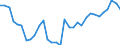 National accounts indicator (ESA 2010): Purchasing power parities (EU27_2020=1) / Analytical categories for purchasing power parities (PPPs) calculation: Actual individual consumption / Geopolitical entity (reporting): Euro area - 11 countries (1999-2000)