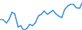 National accounts indicator (ESA 2010): Purchasing power parities (EU27_2020=1) / Analytical categories for purchasing power parities (PPPs) calculation: Actual individual consumption / Geopolitical entity (reporting): Belgium