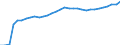 National accounts indicator (ESA 2010): Purchasing power parities (EU27_2020=1) / Analytical categories for purchasing power parities (PPPs) calculation: Actual individual consumption / Geopolitical entity (reporting): Bulgaria