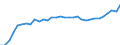 National accounts indicator (ESA 2010): Purchasing power parities (EU27_2020=1) / Analytical categories for purchasing power parities (PPPs) calculation: Actual individual consumption / Geopolitical entity (reporting): Czechia
