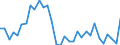 National accounts indicator (ESA 2010): Purchasing power parities (EU27_2020=1) / Analytical categories for purchasing power parities (PPPs) calculation: Actual individual consumption / Geopolitical entity (reporting): Denmark