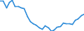 National accounts indicator (ESA 2010): Purchasing power parities (EU27_2020=1) / Analytical categories for purchasing power parities (PPPs) calculation: Actual individual consumption / Geopolitical entity (reporting): Germany