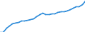 National accounts indicator (ESA 2010): Purchasing power parities (EU27_2020=1) / Analytical categories for purchasing power parities (PPPs) calculation: Actual individual consumption / Geopolitical entity (reporting): Estonia