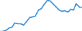 National accounts indicator (ESA 2010): Purchasing power parities (EU27_2020=1) / Analytical categories for purchasing power parities (PPPs) calculation: Actual individual consumption / Geopolitical entity (reporting): Spain