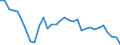 National accounts indicator (ESA 2010): Purchasing power parities (EU27_2020=1) / Analytical categories for purchasing power parities (PPPs) calculation: Actual individual consumption / Geopolitical entity (reporting): France