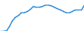 National accounts indicator (ESA 2010): Purchasing power parities (EU27_2020=1) / Analytical categories for purchasing power parities (PPPs) calculation: Actual individual consumption / Geopolitical entity (reporting): Croatia