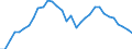 National accounts indicator (ESA 2010): Purchasing power parities (EU27_2020=1) / Analytical categories for purchasing power parities (PPPs) calculation: Actual individual consumption / Geopolitical entity (reporting): Italy