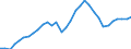 National accounts indicator (ESA 2010): Purchasing power parities (EU27_2020=1) / Analytical categories for purchasing power parities (PPPs) calculation: Actual individual consumption / Geopolitical entity (reporting): Cyprus