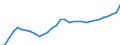 National accounts indicator (ESA 2010): Purchasing power parities (EU27_2020=1) / Analytical categories for purchasing power parities (PPPs) calculation: Actual individual consumption / Geopolitical entity (reporting): Lithuania