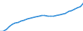 National accounts indicator (ESA 2010): Purchasing power parities (EU27_2020=1) / Analytical categories for purchasing power parities (PPPs) calculation: Actual individual consumption / Geopolitical entity (reporting): Hungary