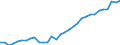 National accounts indicator (ESA 2010): Purchasing power parities (EU27_2020=1) / Analytical categories for purchasing power parities (PPPs) calculation: Actual individual consumption / Geopolitical entity (reporting): Malta