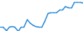 National accounts indicator (ESA 2010): Purchasing power parities (EU27_2020=1) / Analytical categories for purchasing power parities (PPPs) calculation: Actual individual consumption / Geopolitical entity (reporting): Netherlands