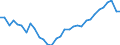 National accounts indicator (ESA 2010): Purchasing power parities (EU27_2020=1) / Analytical categories for purchasing power parities (PPPs) calculation: Actual individual consumption / Geopolitical entity (reporting): Austria