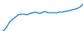 National accounts indicator (ESA 2010): Purchasing power parities (EU27_2020=1) / Analytical categories for purchasing power parities (PPPs) calculation: Actual individual consumption / Geopolitical entity (reporting): Poland