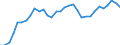 National accounts indicator (ESA 2010): Purchasing power parities (EU27_2020=1) / Analytical categories for purchasing power parities (PPPs) calculation: Actual individual consumption / Geopolitical entity (reporting): Portugal