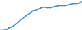 National accounts indicator (ESA 2010): Purchasing power parities (EU27_2020=1) / Analytical categories for purchasing power parities (PPPs) calculation: Actual individual consumption / Geopolitical entity (reporting): Romania