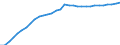 National accounts indicator (ESA 2010): Purchasing power parities (EU27_2020=1) / Analytical categories for purchasing power parities (PPPs) calculation: Actual individual consumption / Geopolitical entity (reporting): Slovenia