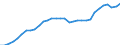 National accounts indicator (ESA 2010): Purchasing power parities (EU27_2020=1) / Analytical categories for purchasing power parities (PPPs) calculation: Actual individual consumption / Geopolitical entity (reporting): Slovakia