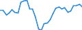 National accounts indicator (ESA 2010): Purchasing power parities (EU27_2020=1) / Analytical categories for purchasing power parities (PPPs) calculation: Actual individual consumption / Geopolitical entity (reporting): Finland