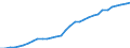 National accounts indicator (ESA 2010): Purchasing power parities (EU27_2020=1) / Analytical categories for purchasing power parities (PPPs) calculation: Actual individual consumption / Geopolitical entity (reporting): Iceland