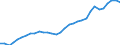 National accounts indicator (ESA 2010): Purchasing power parities (EU27_2020=1) / Analytical categories for purchasing power parities (PPPs) calculation: Actual individual consumption / Geopolitical entity (reporting): Norway
