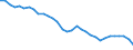 National accounts indicator (ESA 2010): Purchasing power parities (EU27_2020=1) / Analytical categories for purchasing power parities (PPPs) calculation: Actual individual consumption / Geopolitical entity (reporting): Switzerland