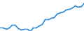 National accounts indicator (ESA 2010): Purchasing power parities (EU27_2020=1) / Analytical categories for purchasing power parities (PPPs) calculation: Actual individual consumption / Geopolitical entity (reporting): United Kingdom