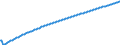 Baseline projections / Number / Total / Belgium