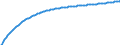 Baseline projections / Number / Total / Bulgaria