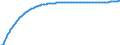 Baseline projections / Number / Total / Czechia