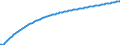 Baseline projections / Number / Total / Denmark